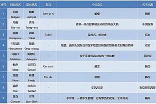 孔德：考虑到比赛进展以及我们创造的机会，我们有些失望是正常的